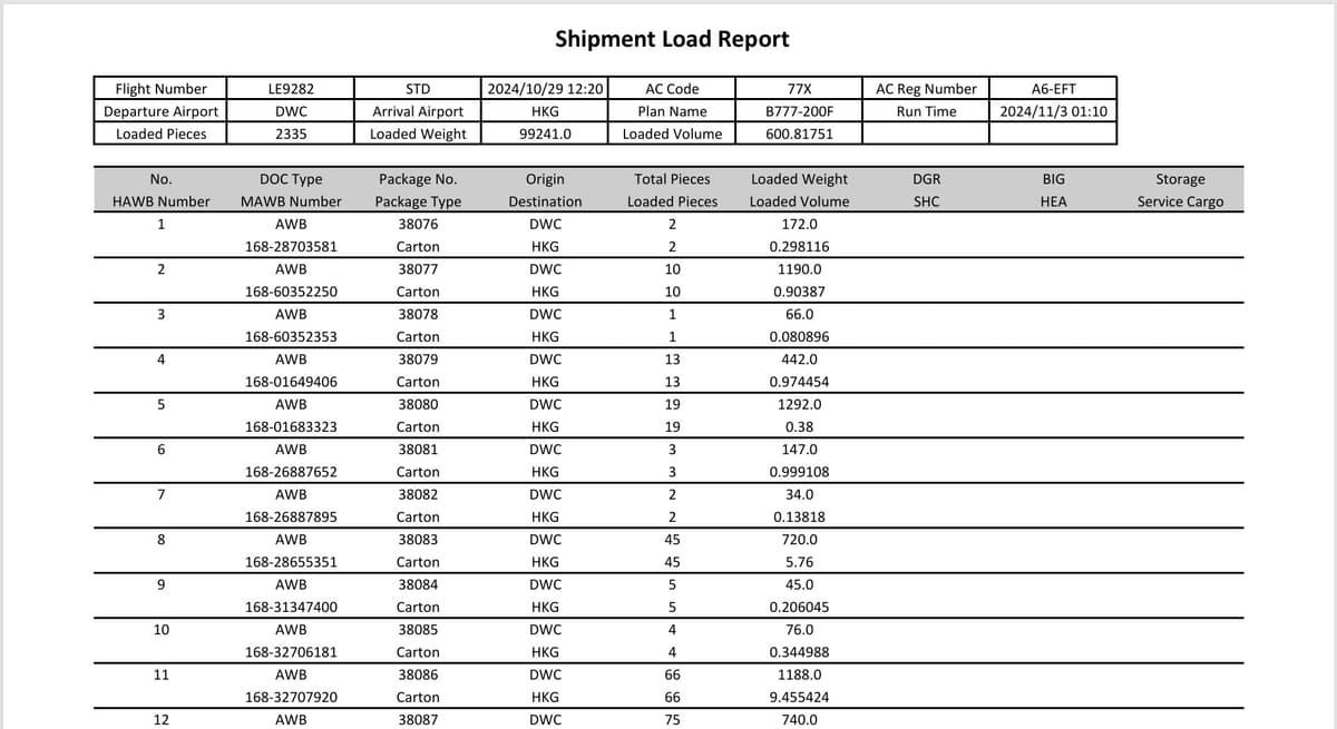 Cargo Build-up Spreaders and Lashing Material