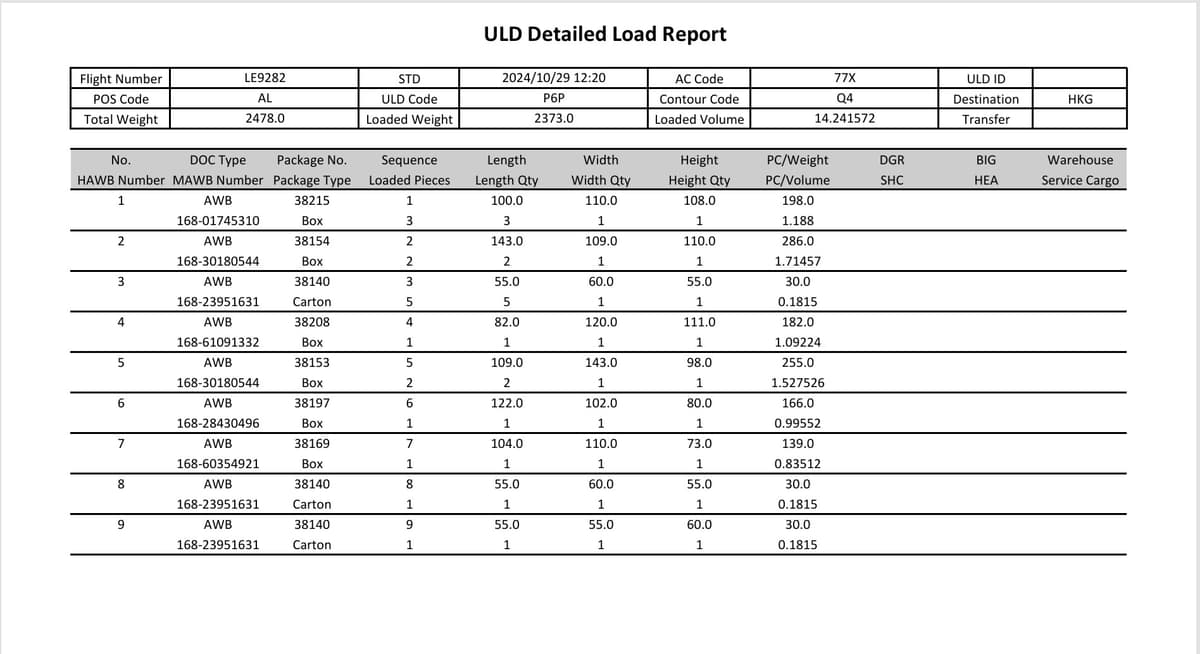 Cargo Build-up Spreaders and Lashing Material