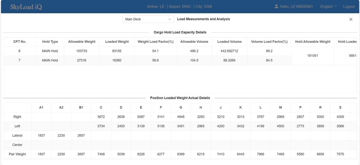 Cargo Build-up Spreaders and Lashing Material