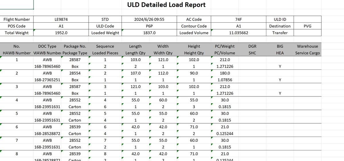 Cargo Build-up Spreaders and Lashing Material